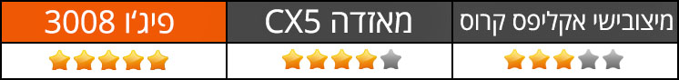 נוחות נסיעה